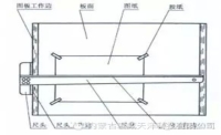 經(jīng)典的機(jī)械制圖基礎(chǔ)常識