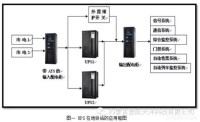 電動(dòng)機(jī)傳動(dòng)裝置的安裝和校正方法