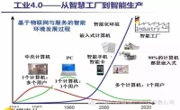 電氣人必須了解的幾個(gè)專業(yè)術(shù)語(yǔ)